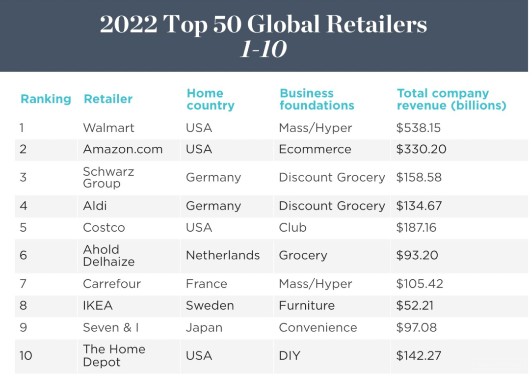 1666842089533922.png 沃爾瑪.png