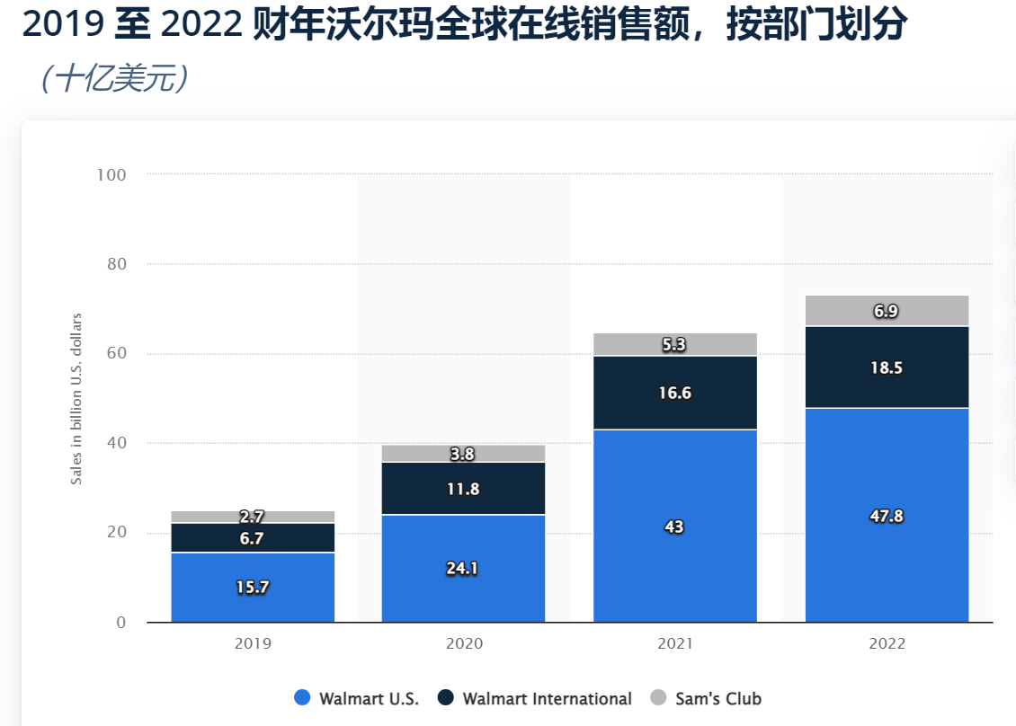 1666842127177136.png 在線平臺(tái).png