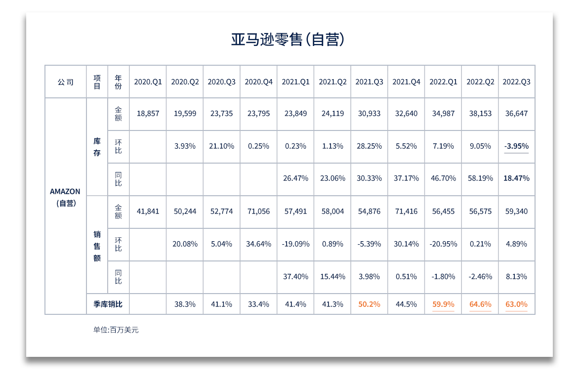 1667552677639320.png 亞馬遜自營(yíng).png