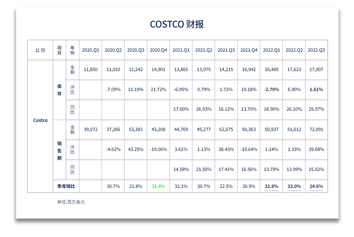 1667552728755266.png 財(cái)報(bào).png