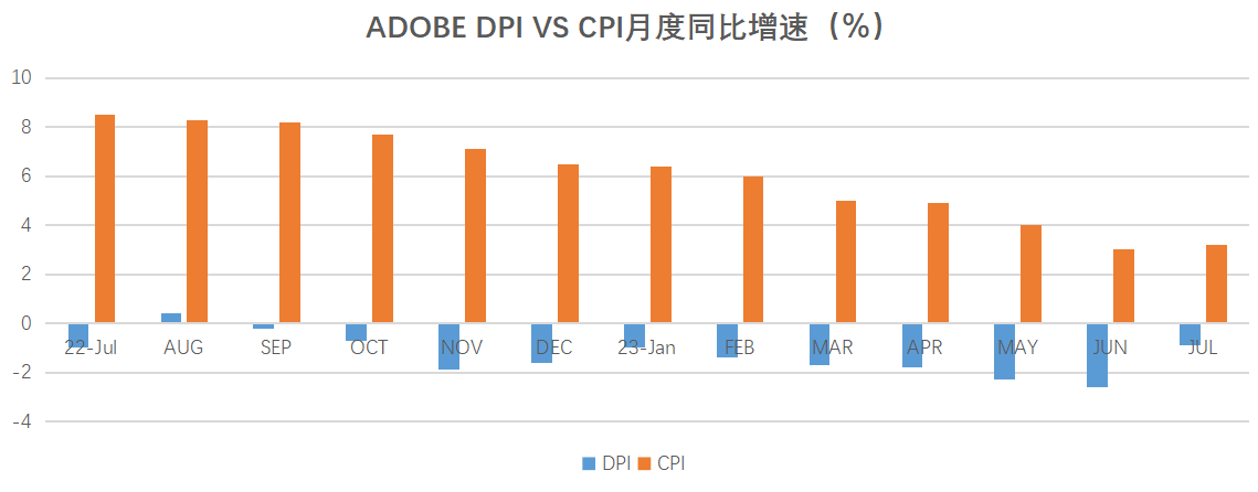 1695018426879791.png 增速.png